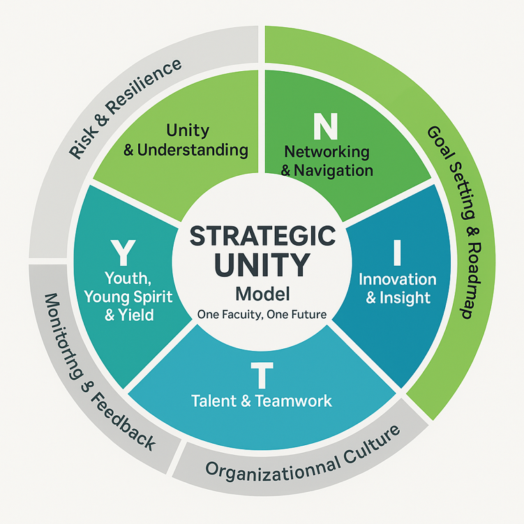 Unity Model