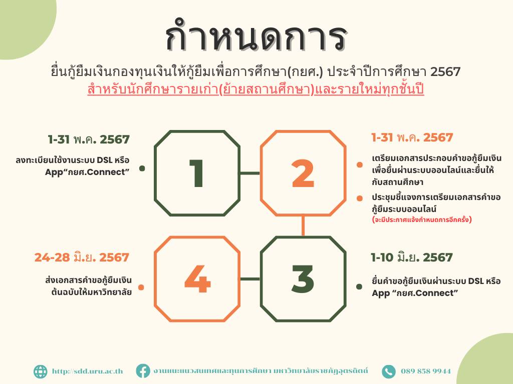 กำหนดการยื่นกู้ยืมเงินกองทุนเงินให้กู้ยืมเพื่อการศึกษา (กยศ.) ปีการศึกษา 2567