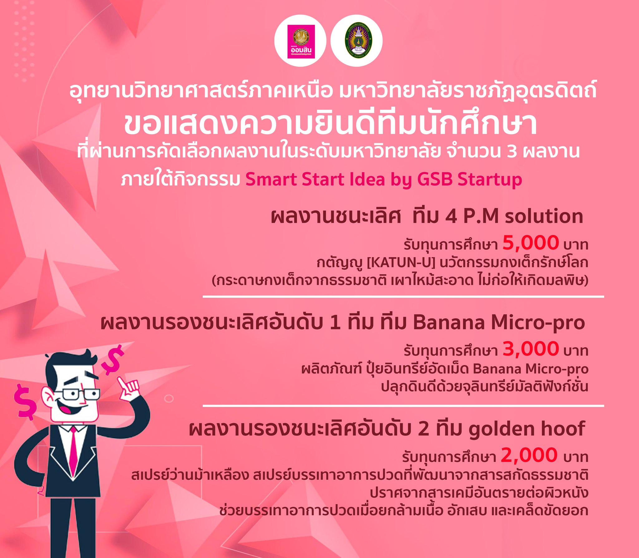 ขอแสดงความยินดีกับทีม “Golden Hoof” ได้รับรางวัลรองชนะเลิศอันดับ 2 รับทุนการศึกษา 2,000 บาท ในกิจกรรมการประกวด GSB Smart Start Idea ประจำปี 2568