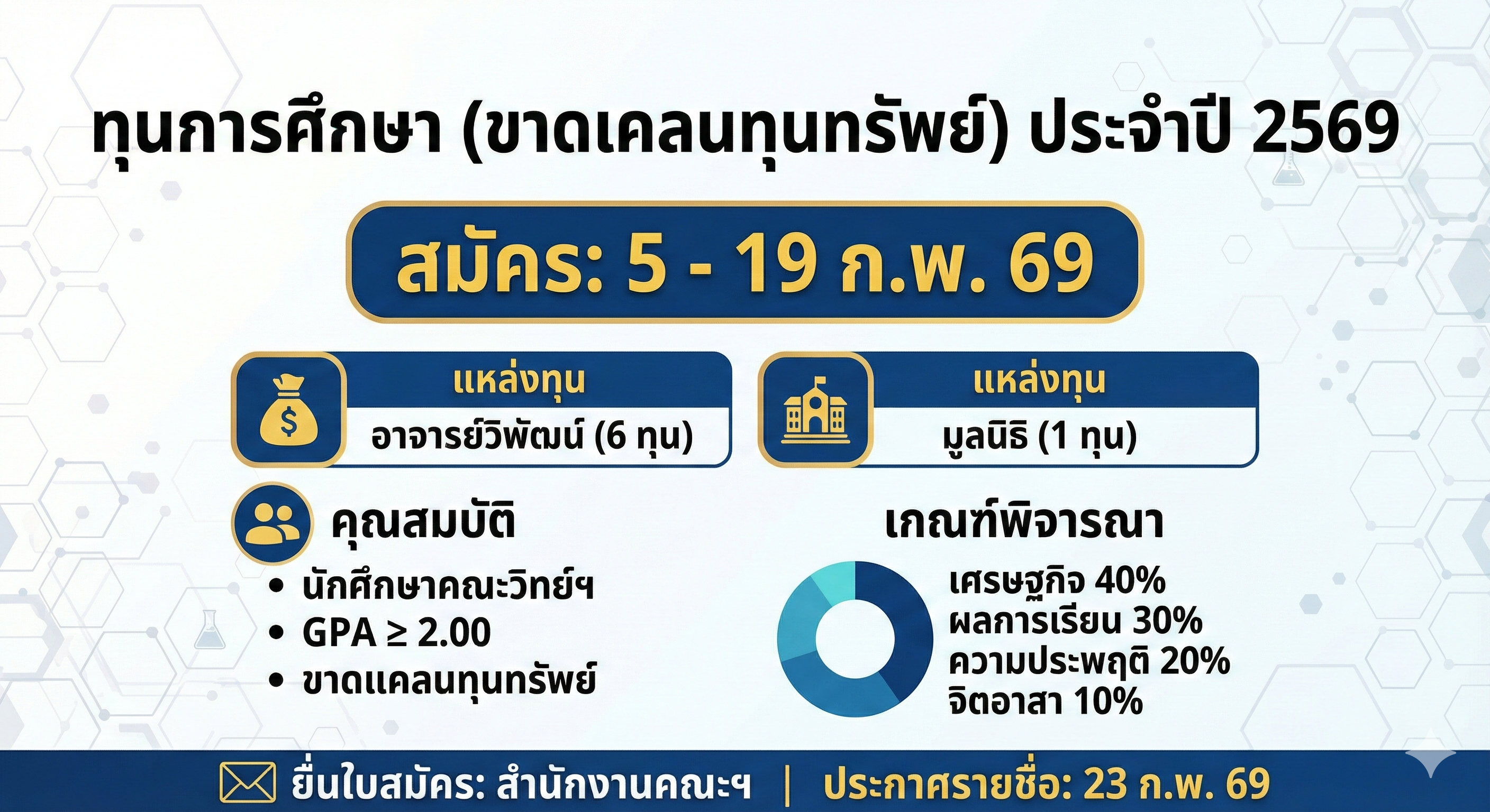 ประกาศรับสมัครทุนการศึกษา (ขาดแคลนทุนทรัพย์) ประจำปีการศึกษา 2569